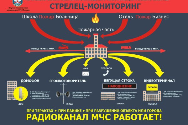 Как подключиться к даркнету