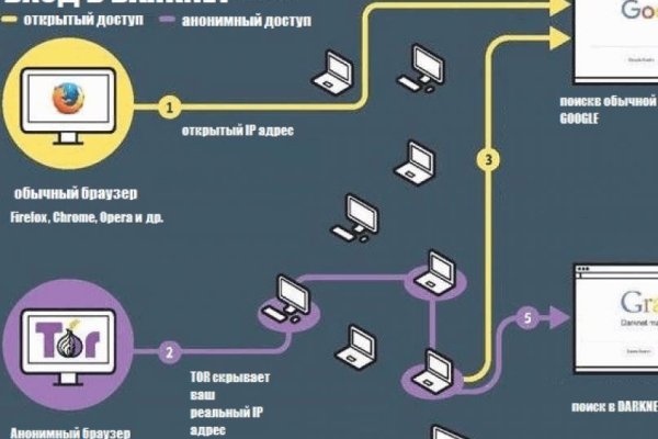 Ссылка на кракен в тор браузере kr2web in