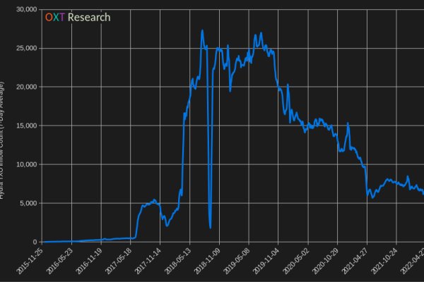 Кракен вход kr2web in